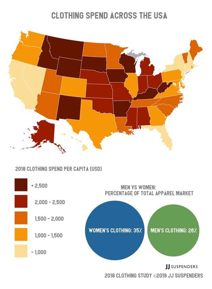 New Study Reveals How Much Each State Spends On Clothing