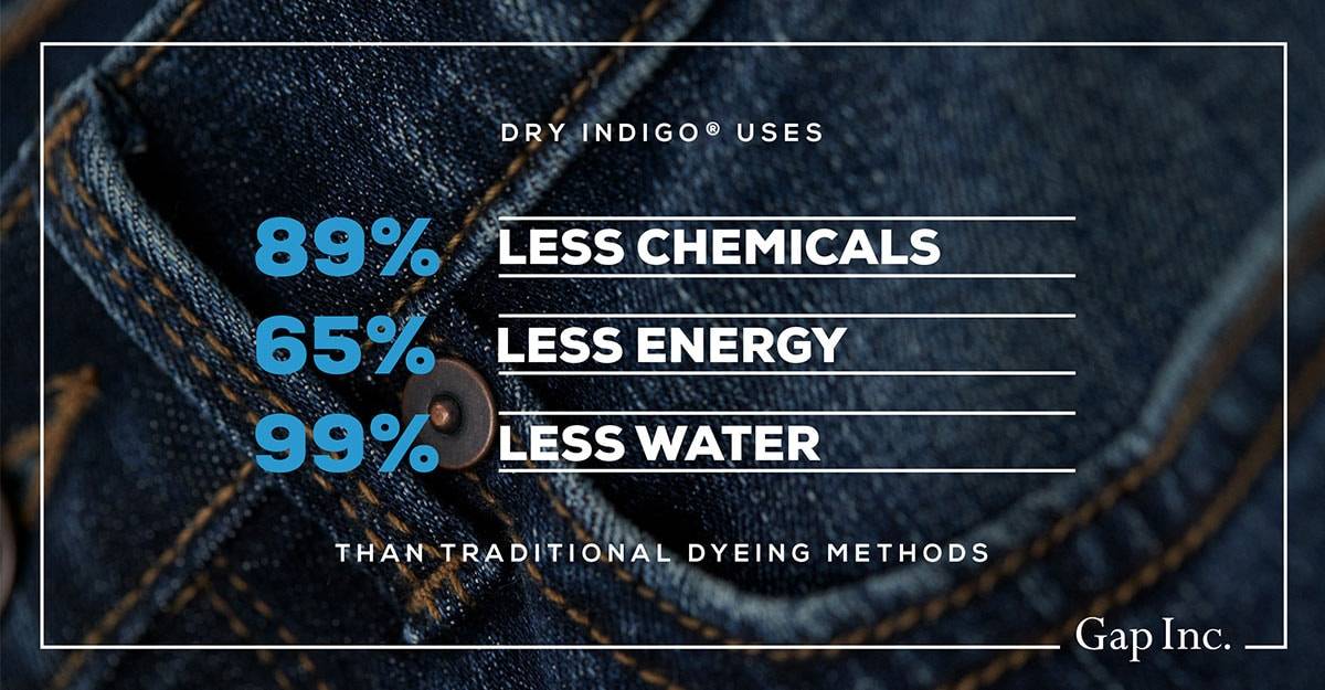 waterless jeans meaning