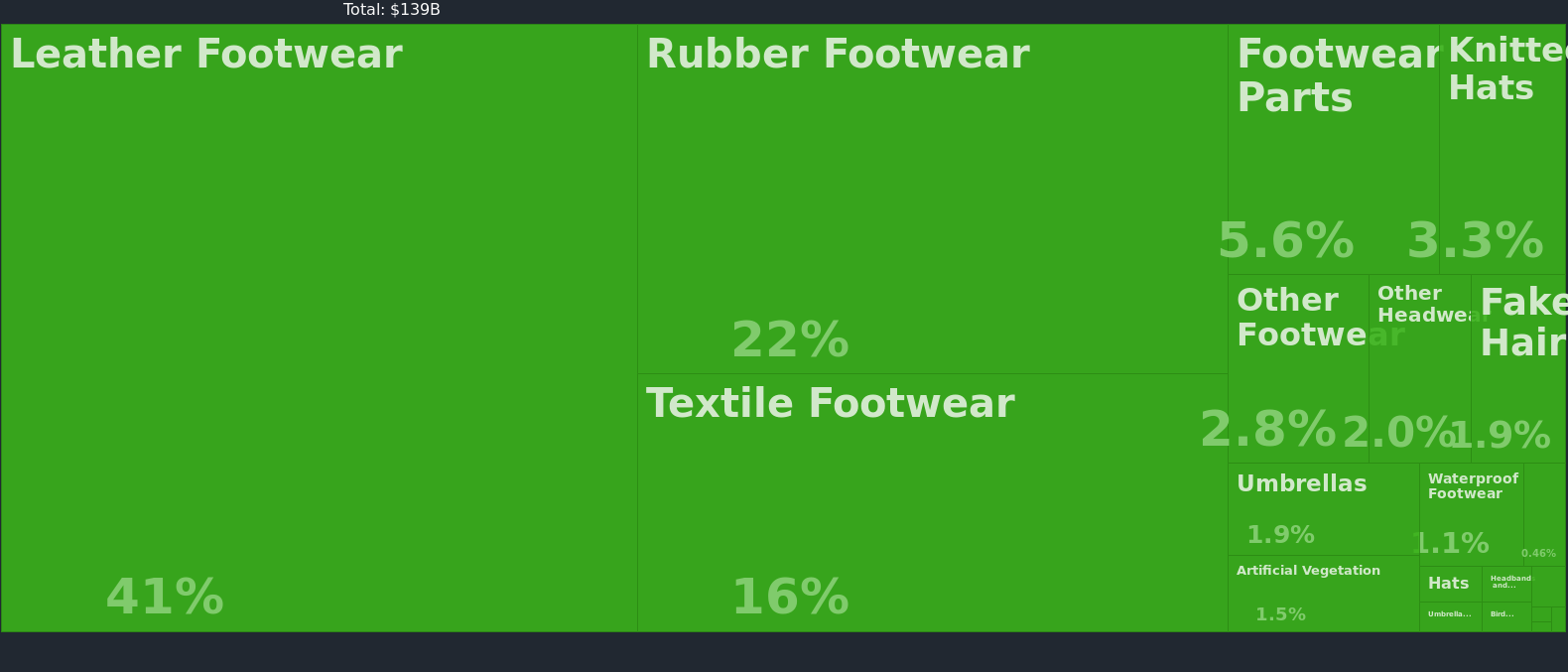 Global fashion industry statistics International apparel