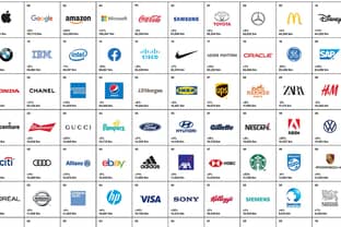 Interbrand dévoile le classement des marques les plus puissantes à l’international 