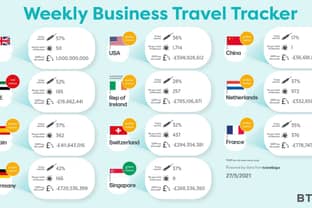 Slump in travel cost the UK economy 5.4 billion pounds last week