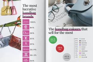 Handtassen van onafhankelijke ontwerpers verslaan Dior en Louis Vuitton bij wederverkoop