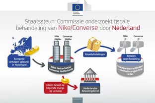 Dit is waarom de Europese Commissie een diepgaand onderzoek naar Nederlandse belastingafspraken met Nike opent
