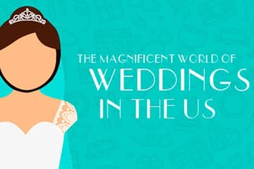 The magnificent world of weddings in the US