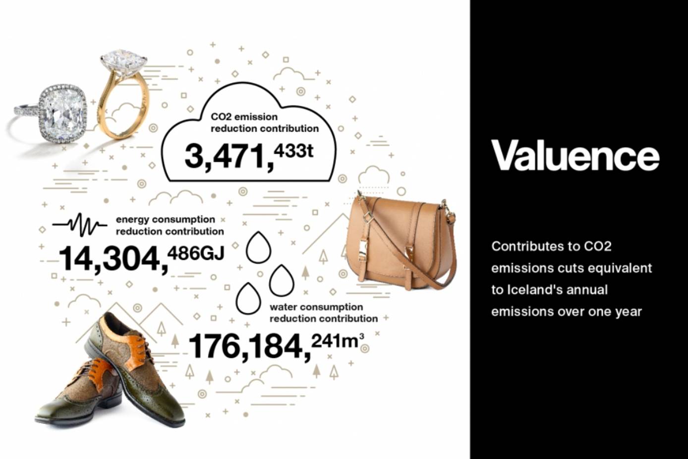 Nona Source: online resale platform for materials from LVMH Fashion &  Leather Goods Maisons