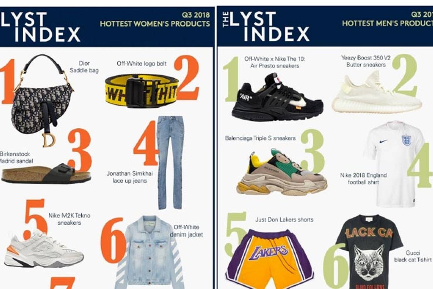 Lyst - Just Don Lakers shorts - Lyst Index Q3 2018