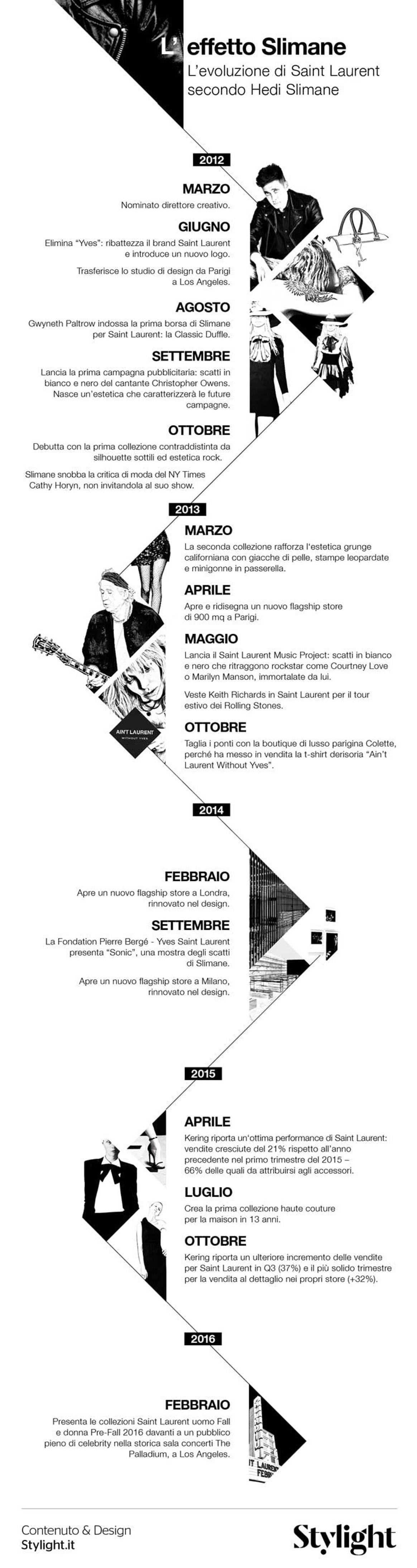 Infographic - Hedi Slimane e Saint Laurent: come si crea una storia di successo