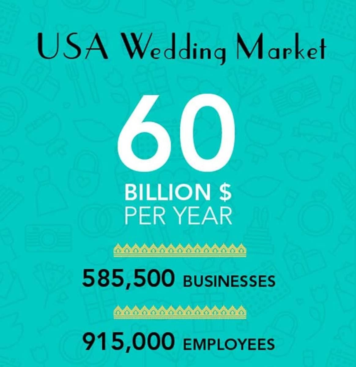 The magnificent world of weddings in the US