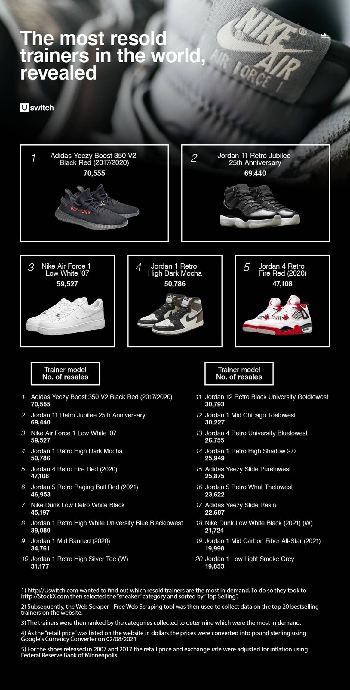 yeezy style trainers