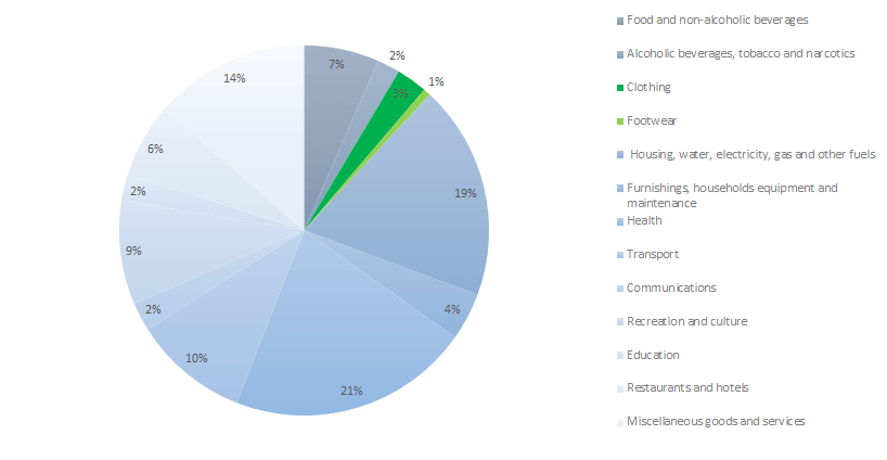 Global Fashion Industry Statistics - International Apparel