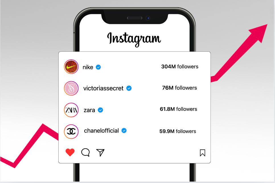 Instagram トップ 100 ファッション ブランド インデックス