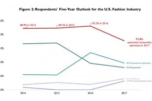 U.S. Fashion Industry Association Releases Fourth Fashion Industry Benchmarking Study
