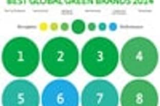 Interbrand lists "Best Global Green Brands"