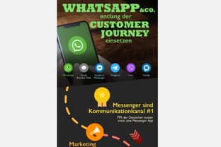 “Conversational Commerce”: Unternehmen wollen WhatsApp in Deutschland als Verkaufskanal etablieren