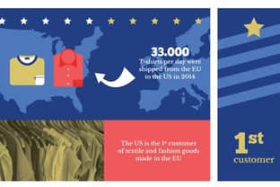 TTIP: Waarom het essentieel is voor de Europese textiel- en kledingindustrie