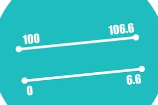 CMAI Apparel Index: Q2 growth at 6.68 points, Giant Brands race ahead