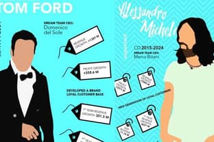 Geek-chic of seksbom: de verschillen tussen Gucci's Alessandro Michele en Tom Ford