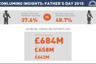 UK consumers to spend 684 million pounds on Father's Day