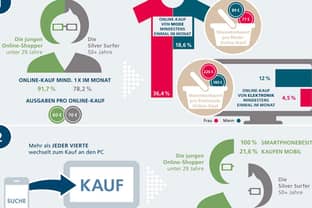 E-Commerce 2015: Wie die Deutschen wirklich shoppen
