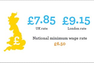Retail jobs in London remain low paid