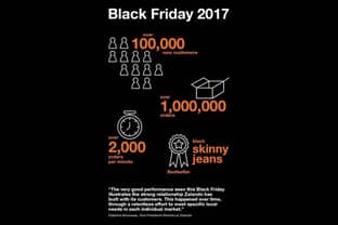 Zalando sets new record for peak orders on Black Friday