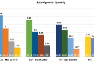 CMAI Apparel Index: Growth recovery across brand groups, big brands flourish