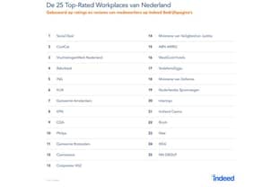 CoolCat volgens Indeed nummer 2 beste werkgever van Nederland