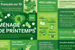 Une étude Ipsos pour Ebay révèle que neuf français sur dix sont adeptes du “grand ménage du printemps”