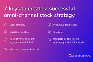 Analyticalways: 7 claves para crear una estrategia de stock omnicanal de éxito