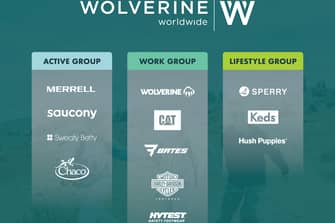 Wolverine Worldwide Q4 revenues decline by 20.8 percent