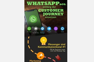 “Conversational Commerce”: Unternehmen wollen WhatsApp in Deutschland als Verkaufskanal etablieren