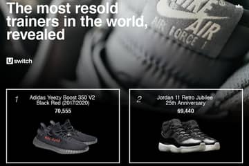 Adidas Yeezy Boost are the most resold trainers globally, according to study