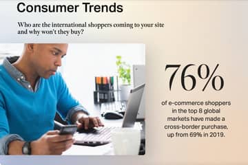 Simple steps for e-commerce brands to accelerate global growth