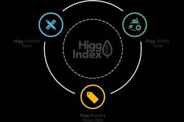 SAC veröffentlicht Details des aktualisierten Higg-Tools