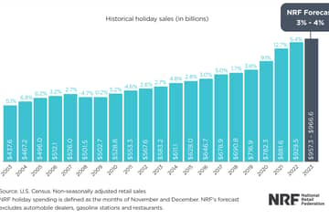 Retail experts predict a record-breaking holiday sales season