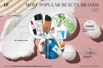 M.A.C Cosmetics “biggest” beauty brand in 2023