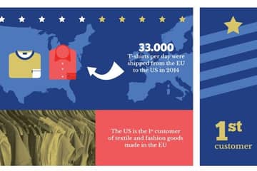 TTIP: Waarom het essentieel is voor de Europese textiel- en kledingindustrie
