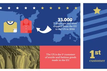 TTIP: Why it is essential for the European textile and garment industry