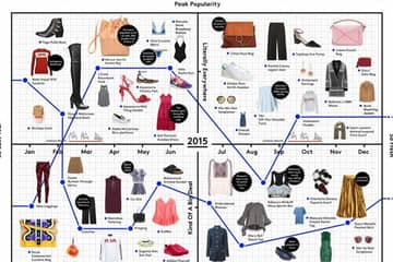 Lyst reveals top fashion trends of 2015