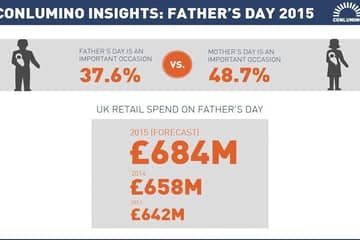 UK consumers to spend 684 million pounds on Father's Day