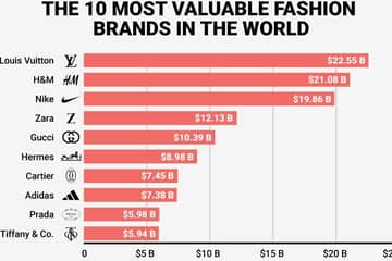 Самые дорогие fashion бренды мира