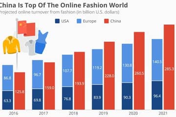 Los portales chinos en el top de las ventas online