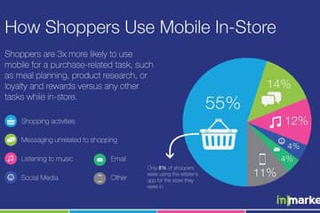 Shoppers use smartphones in-store, but avoid retailer's own apps