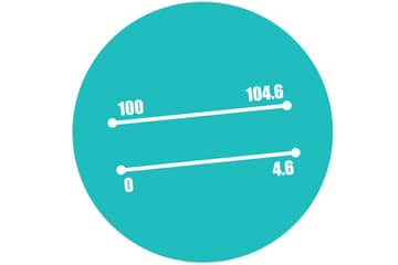 CMAI Q3 Apparel Index records moderate growth at 4.64 points