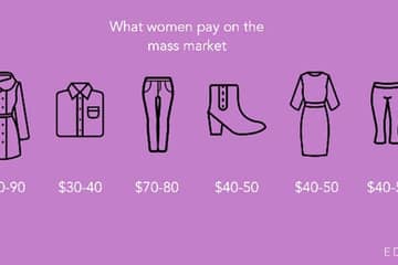 How much are U.S. women willing to pay for fashion?