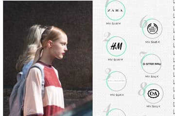 Zara and H&M leading the discussions about sustainability, says Launchmetrics study