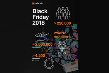 Zalando’s Black Friday 2018 Results