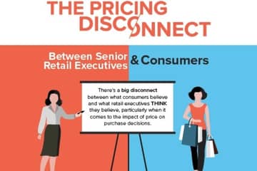 Einzelhandel: Entscheidungsträger kennen Verbraucher nicht gut genug