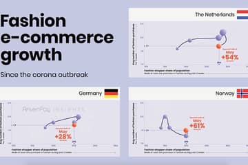 Fashion en e-commerce: de huidige groei wordt aangedreven door het succesvol aantrekken van nieuwe consumenten