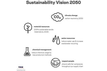 YKK commits to achieving climate neutrality by 2050